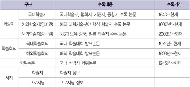 논문 구축범위