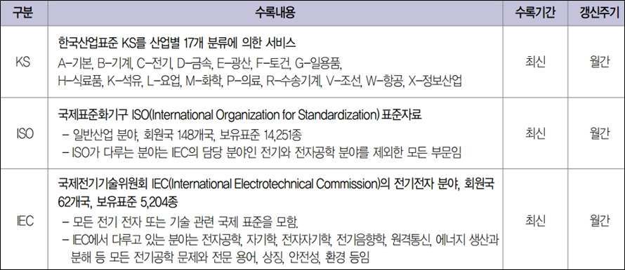 표준 구축범위