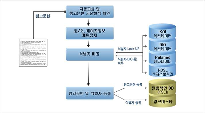 Citation Matcher 프로세서