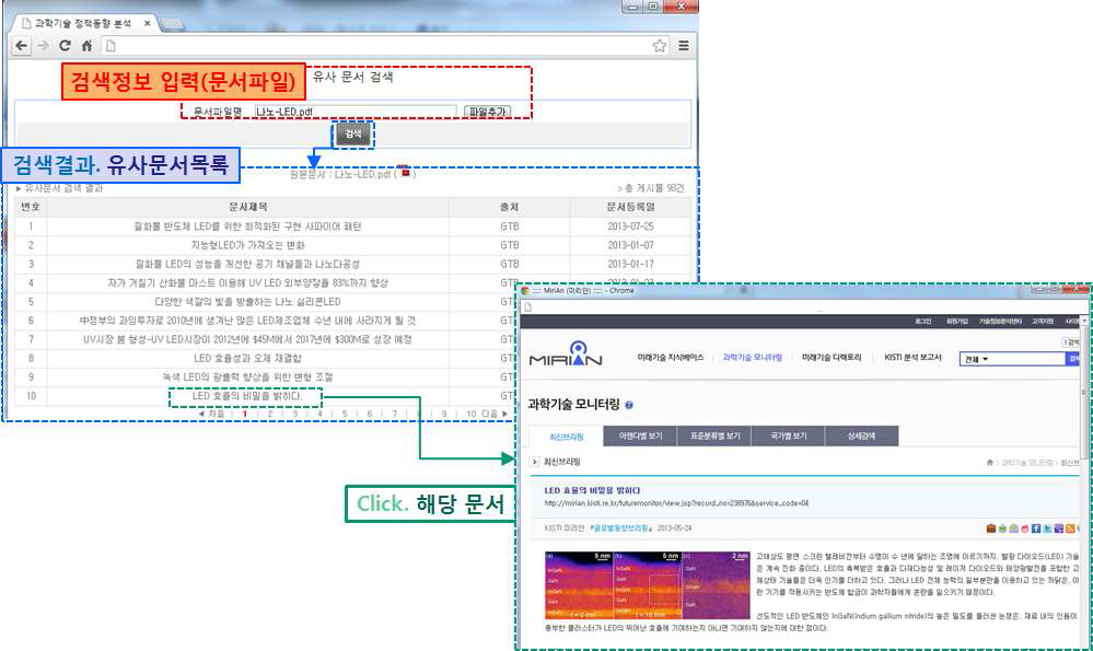 과학기술 정책 동향 분석서비스의 화면 프로토타입