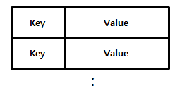 Key Value Store 데이터 구조