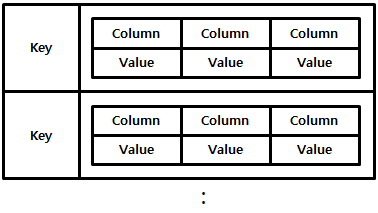Column Family 기반의 데이터 구조