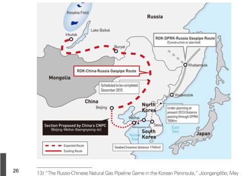 Russo-Sino-Korean pipeline proposed by China14)