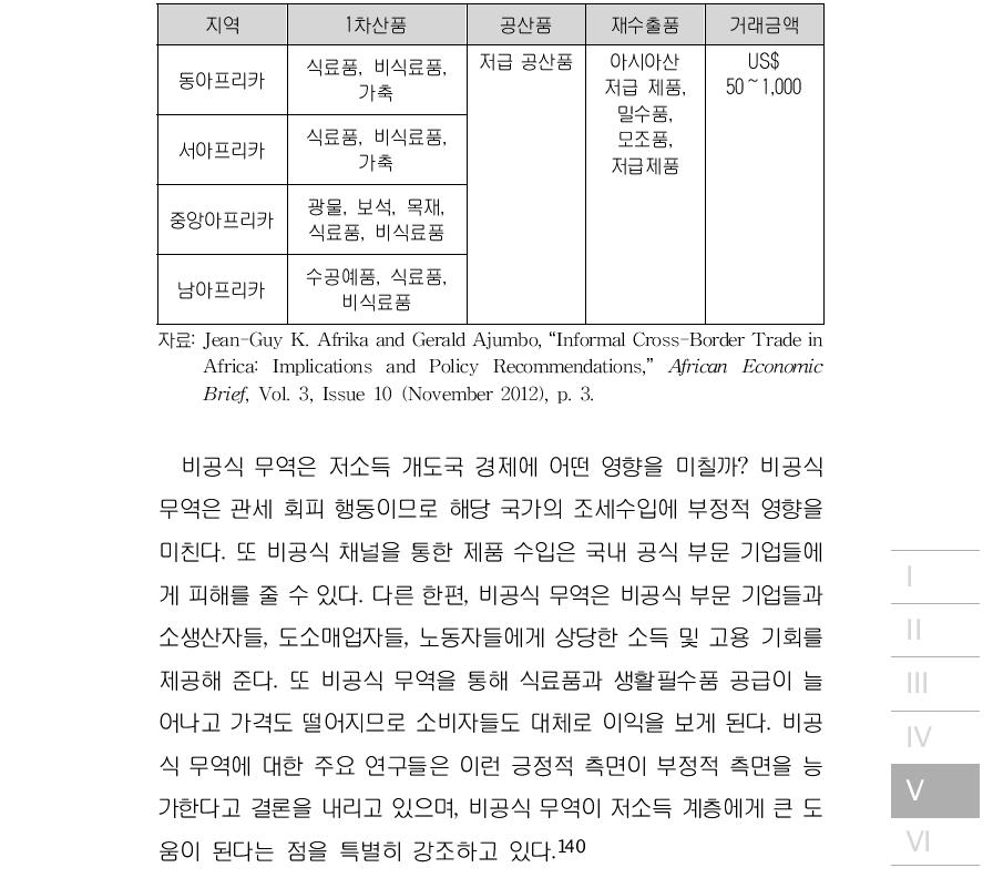 아프리카의 비공식 국경무역 거래 품목 주요 유형