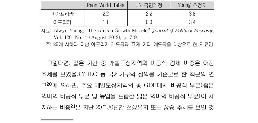 주요 개도국의 1인당 소비 연평균 증가율(1990～2006년)