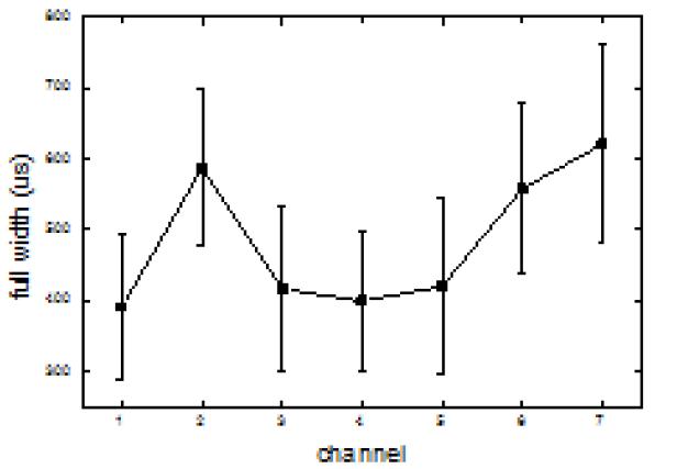 채널별 full width 의 평균값