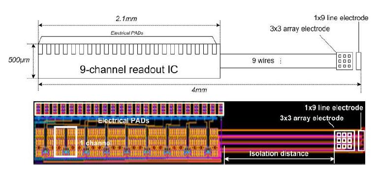 제안된 CMOS Chip의 Layout.