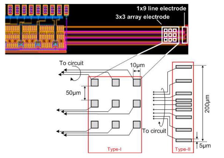 설계된 2가지 형태의 입력 Electrode.