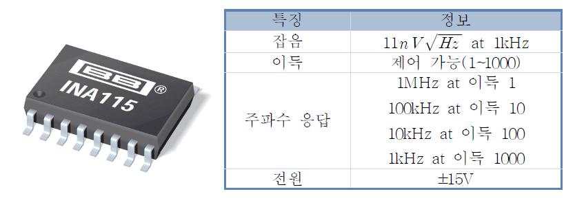 Texas Instrumentation사의 INA115와 성능