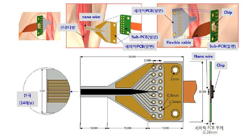 전임상실험에 이용하기 위해 제작된 flexible PCB 디자인