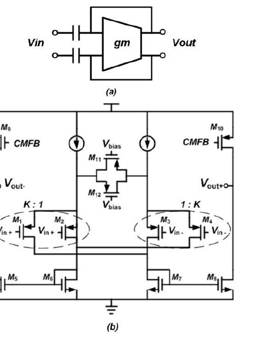 (a) 고역 통과 필터 (b) Delta-gm 기법이 적용된 OTA