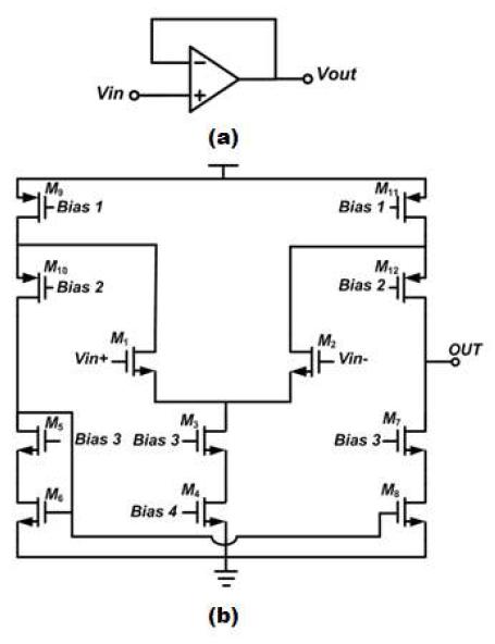 Analog Buffer (a) inverting amplifier 구성 (b) Op-amp Schematic