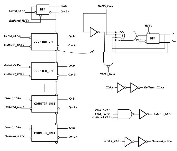 Counter Schematic