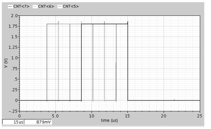 Counter Clock 동작