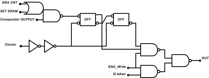 SYNC Block Schematic