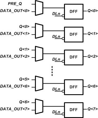 Serializer Schematic