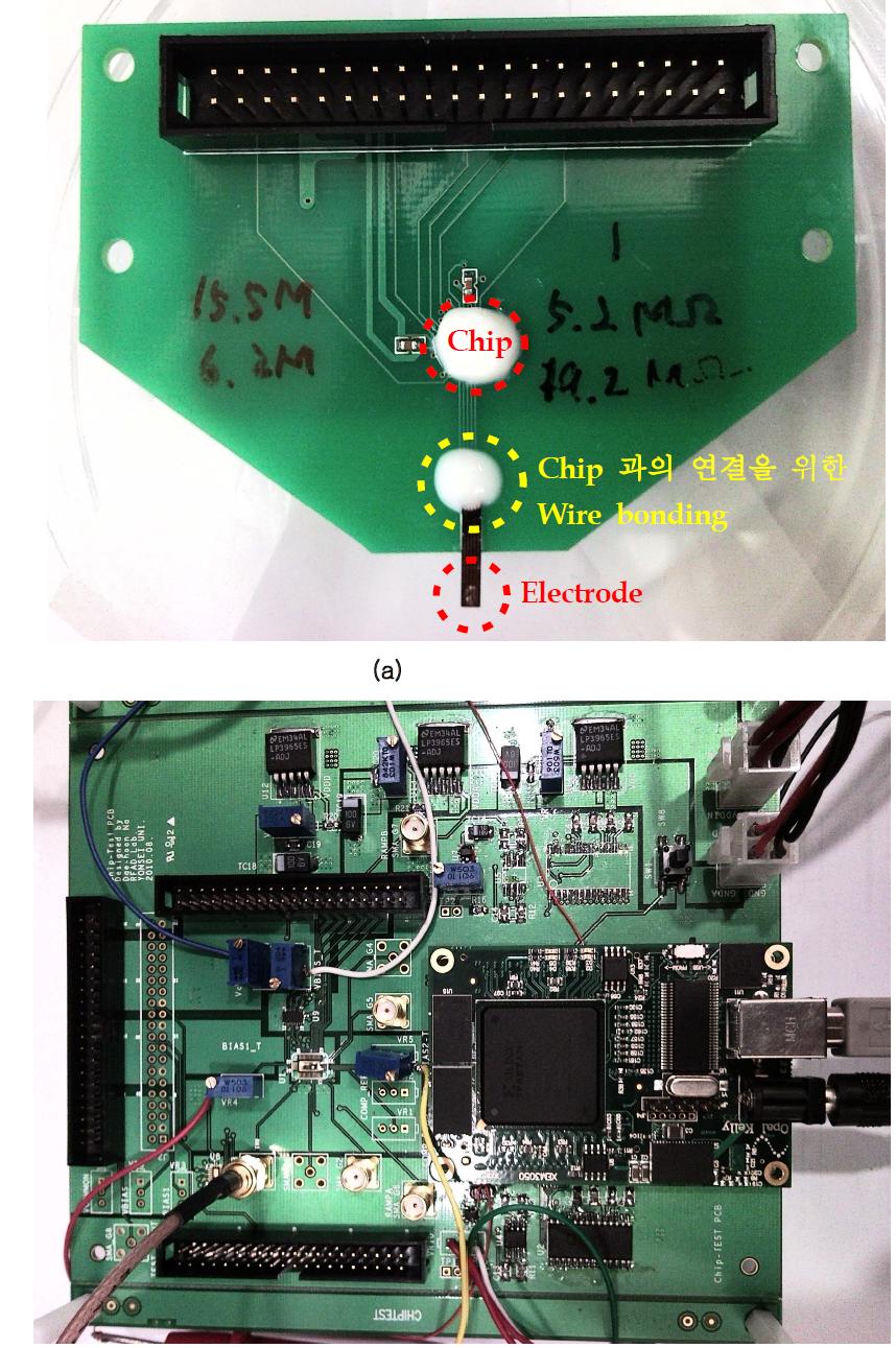 (a) 전임상실험용 PCB (b) 전임상실험 PCB에 요구되는 신호와 전원을 제공하는 main board