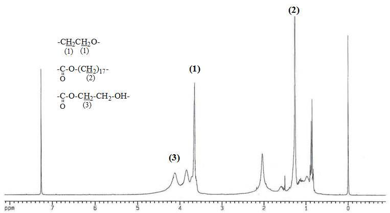 Multi-PEG 고분자의 1H-NMR 결과