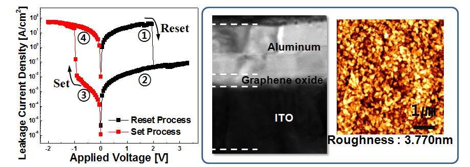 graphene oxide RRAM의 전기적 특성과 구조