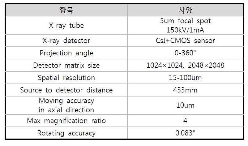 대상체 회전형 단층영상합성시스템의 주요 사양