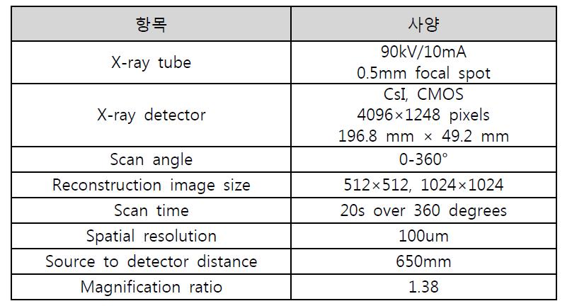 대상체 회전형 단층영상합성시스템의 주요 사양