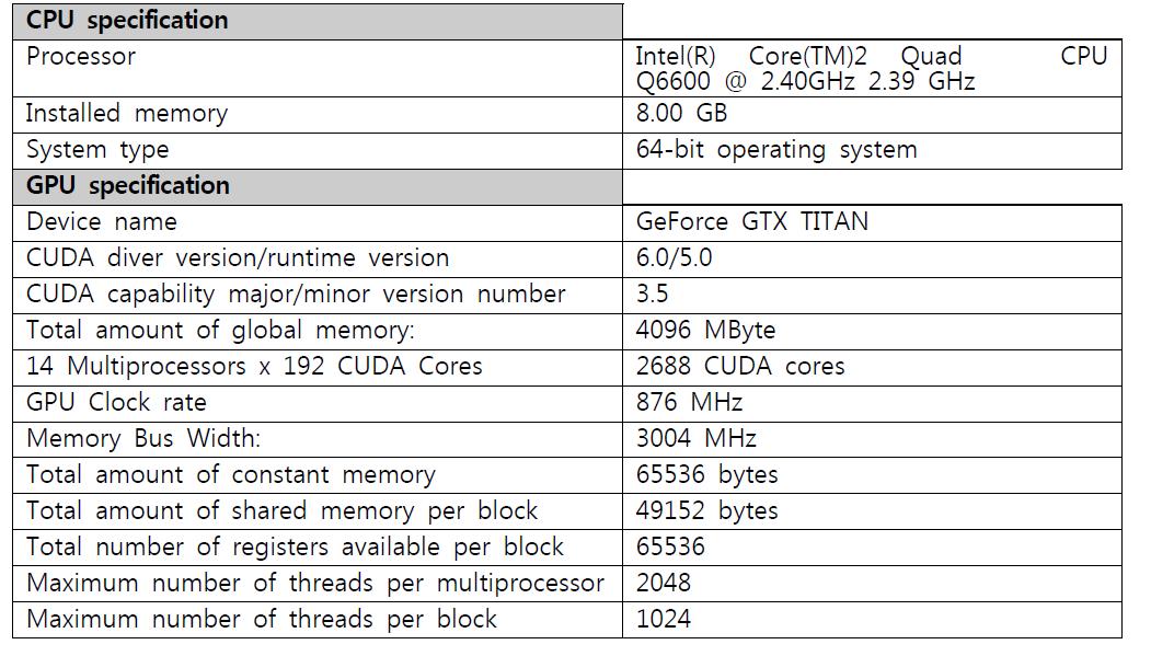 CPU와 GPU의 사양