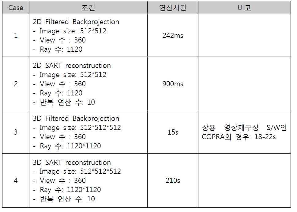 영상재구성 연산시간 예