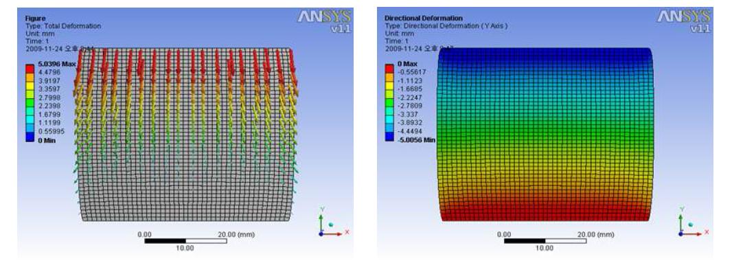 Total deformation vector(좌) 및 Y 방향 deformation map(우)