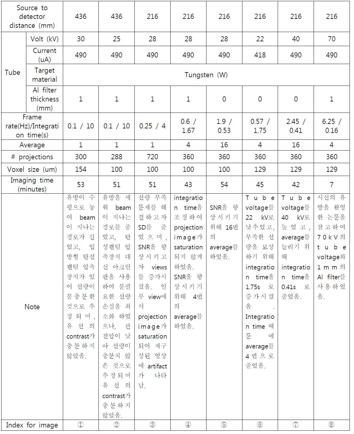 소 유방 조직 촬영 실험 조건