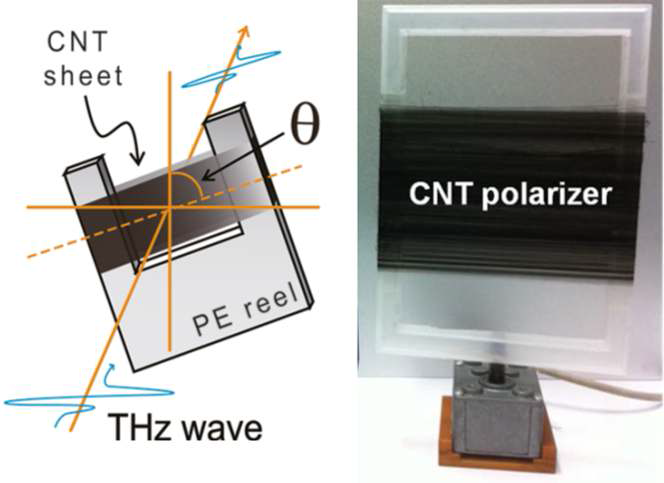 탄소나노튜브 시트 편광기