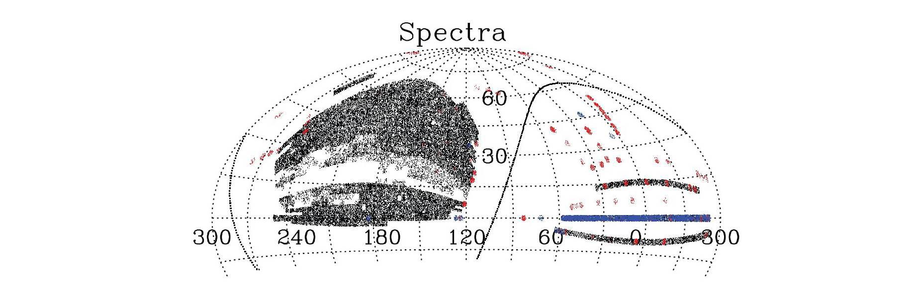 SDSS DR6의 분광 Survey 영역