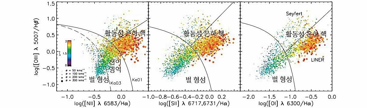 BPT 진단법에 의한 은하 종족 연구의 예