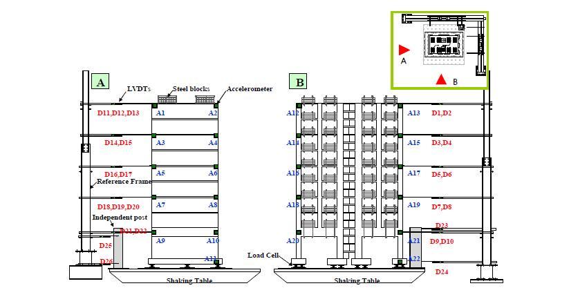 횡 변위 및 가속도계 설치위치도(9층 필로티 공동주택건물 축소모델