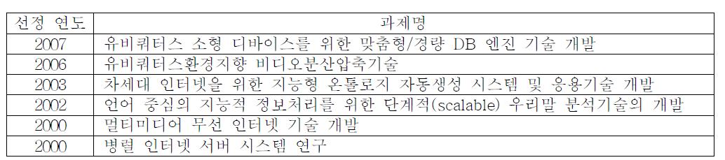 2000년부터 2008년까지 선정된 정보검색 관련 국가지정 연구실 현황