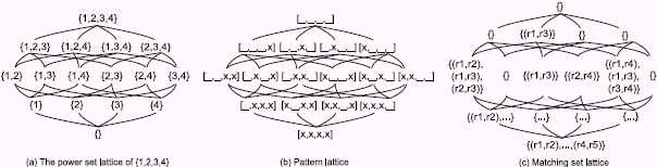 lattice 구조의 예