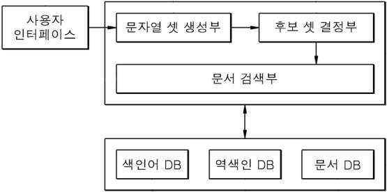 질의 처리 장치의 구조