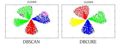 기존알고리즘 DBSCAN과 DBCURE의 클러스터링 성능비교