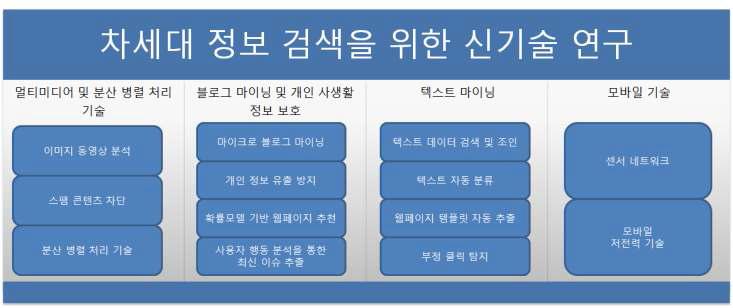 연구 개발의 범위