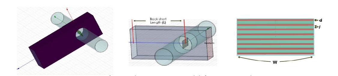 The geometric model for HFSS simulations