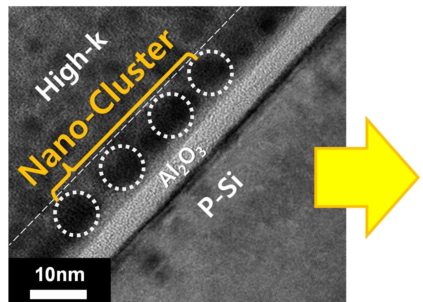 NanoCluster 형성 사진.