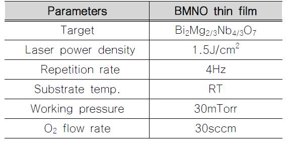 Experimental conditions for BMNO thin films by PLD.