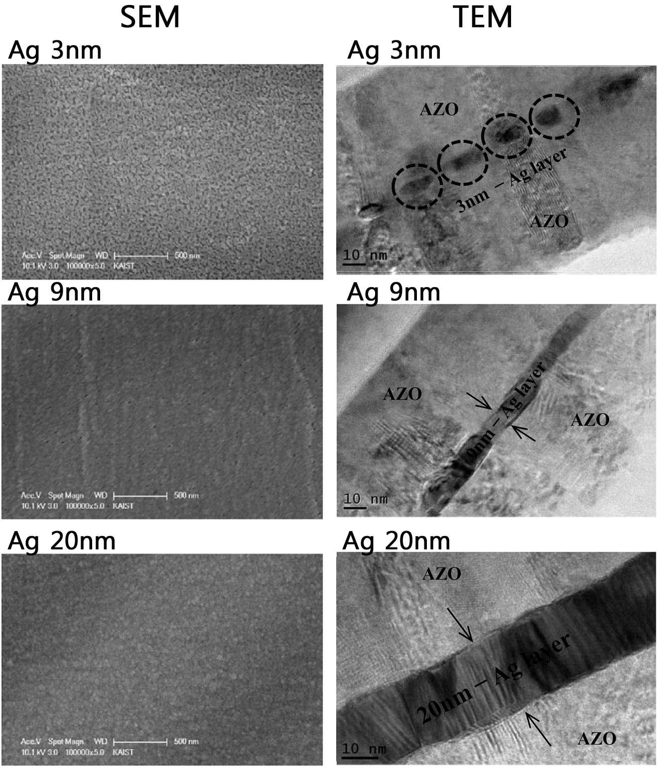 SEM surface images of 3, 9, and 20nm thick Ag layers deposited on AZO/PES and the high resolution TEM cross-sectional images of AZO/3nm thick Ag/AZO, AZO/9nm thick Ag/AZO, and AZO/20 nm-thick Ag/AZO structures.