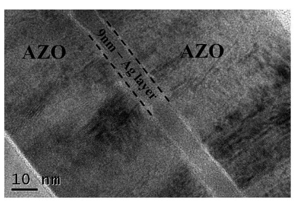 Cross-sectional TEM micrographs of AZO/9nm-Ag/AZO multilayer films after damp heat treatment for 1000hrs