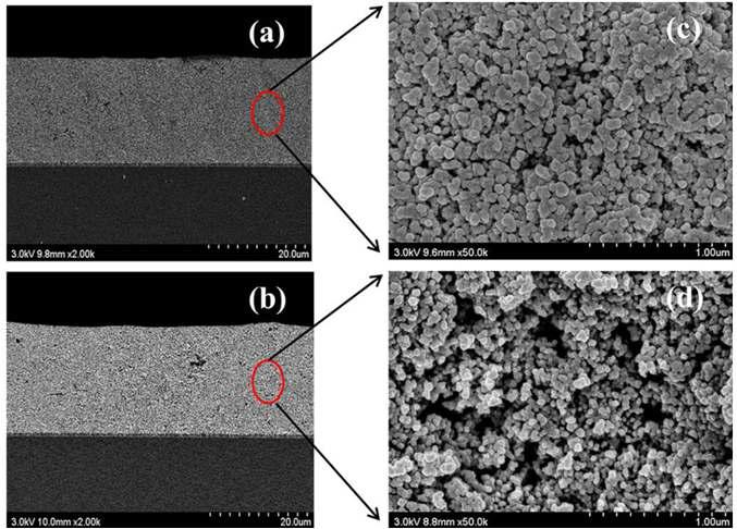 SEM cross-sectional images of the TiO2 photo-electrode films with acetylene-black of (a) 0 and (b) 1.5 wt%. (c), (d) Enlarged SEM image from the cross-section (red circle) of TiO2 photo-electrode films with an acetylene-black of 0 and 1.5 wt%, respectively.