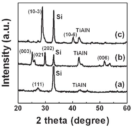 XRD patterns of a) Ge, b) GeTe, and c) GeSbTe thin films grown on TiAlN/SiO2/Si substrates by a layer-by-layer process