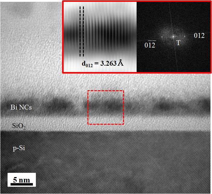 TEM Cross-Sectional Image of the 3nm-thick BMN Films Grown onto Si (001) Substrate under the same Conditions prepared Using a NFGM Device; Bi Nanocrystal was marked by the Dotted Box-Region. A Digital Diffraction Pattern (Right in Insets) obtained by Fast-Fourier Transform (FFT) of the Region and an Inverse FFT Image (Left in Insets) obtained by Using the Diffraction Spots, which indicates Crystalline Metallic Bi Phase.