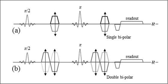 제안하는 방법의 sequence diagram