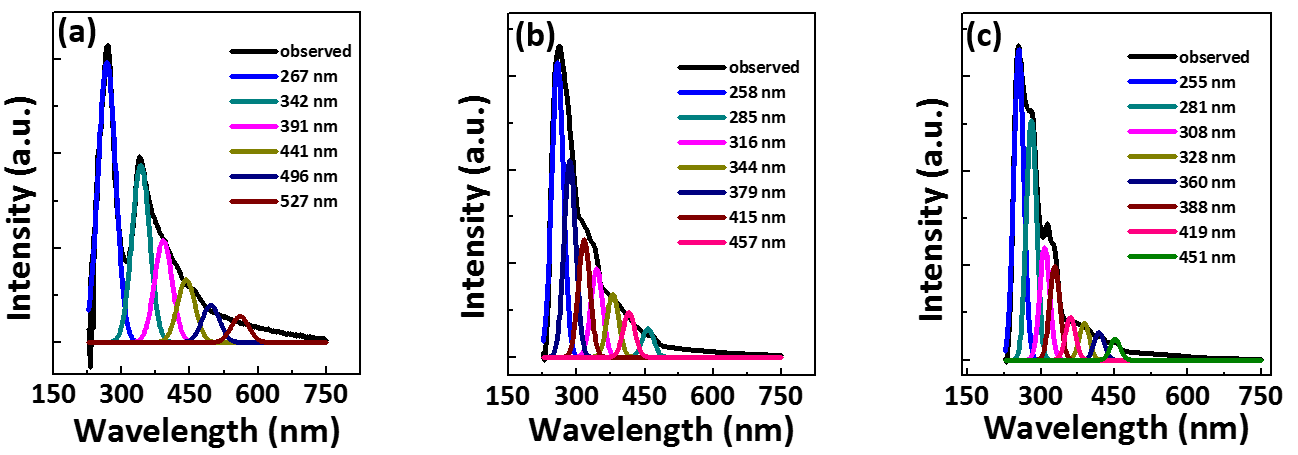 자외선-가시광선 스펙트럼에 대한 디콘볼루션 그래프