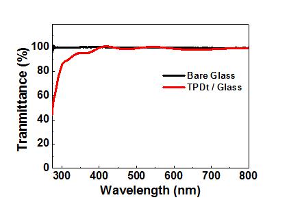 유리기판위에 코팅된 TPDt 필름의 자외선-가시광선 흡수 스펙트럼