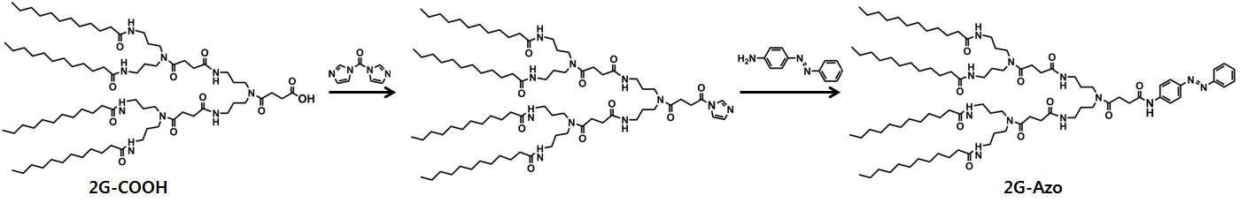 2G-Azo의 합성경로.